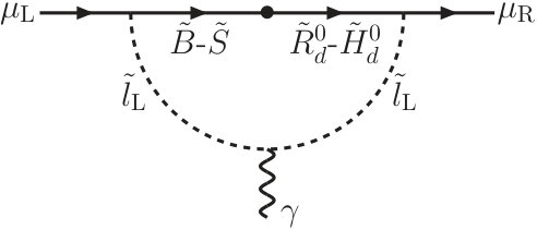 Figure 21