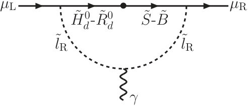 Figure 22