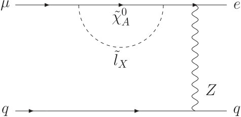 Figure 28