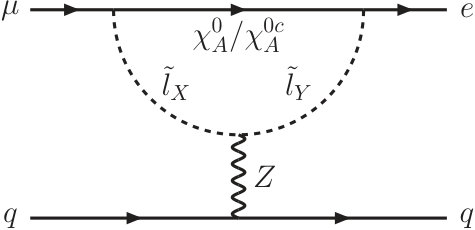 Figure 30