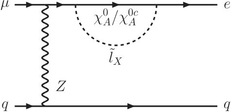 Figure 31