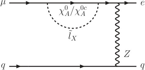 Figure 32