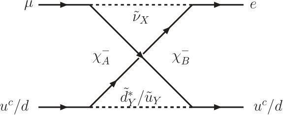 Figure 38