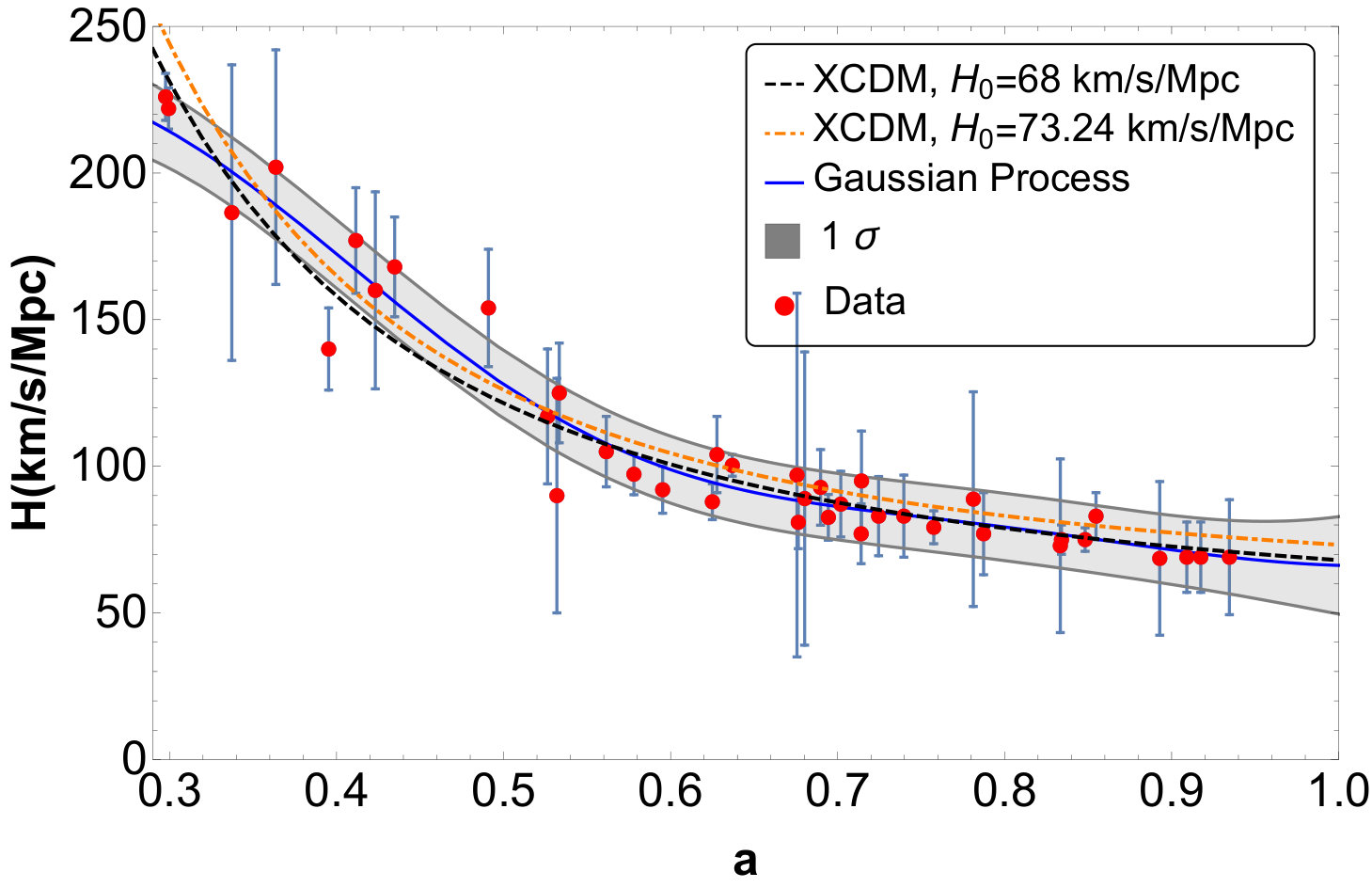 Figure 10