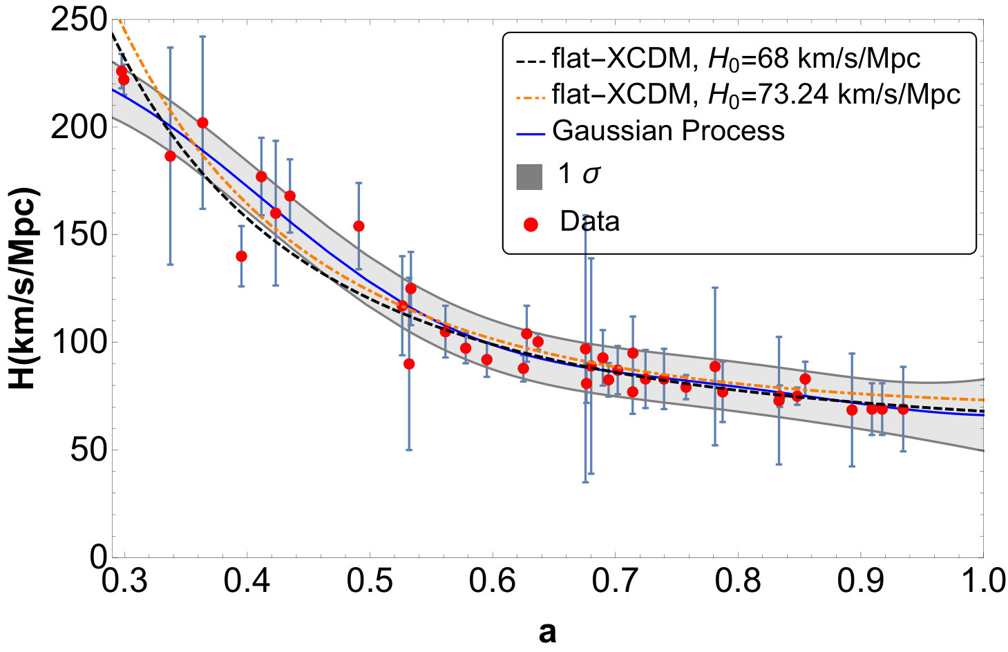 Figure 12