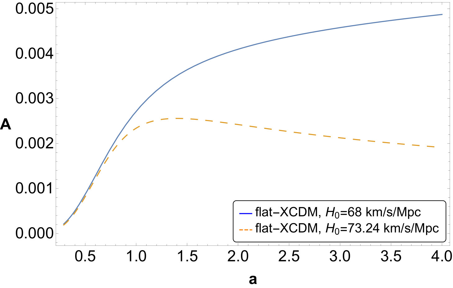 Figure 13