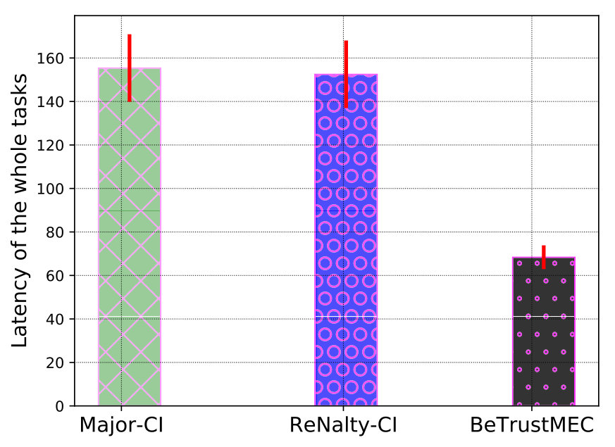 Figure 8