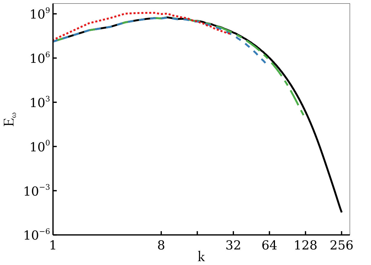 Figure 8
