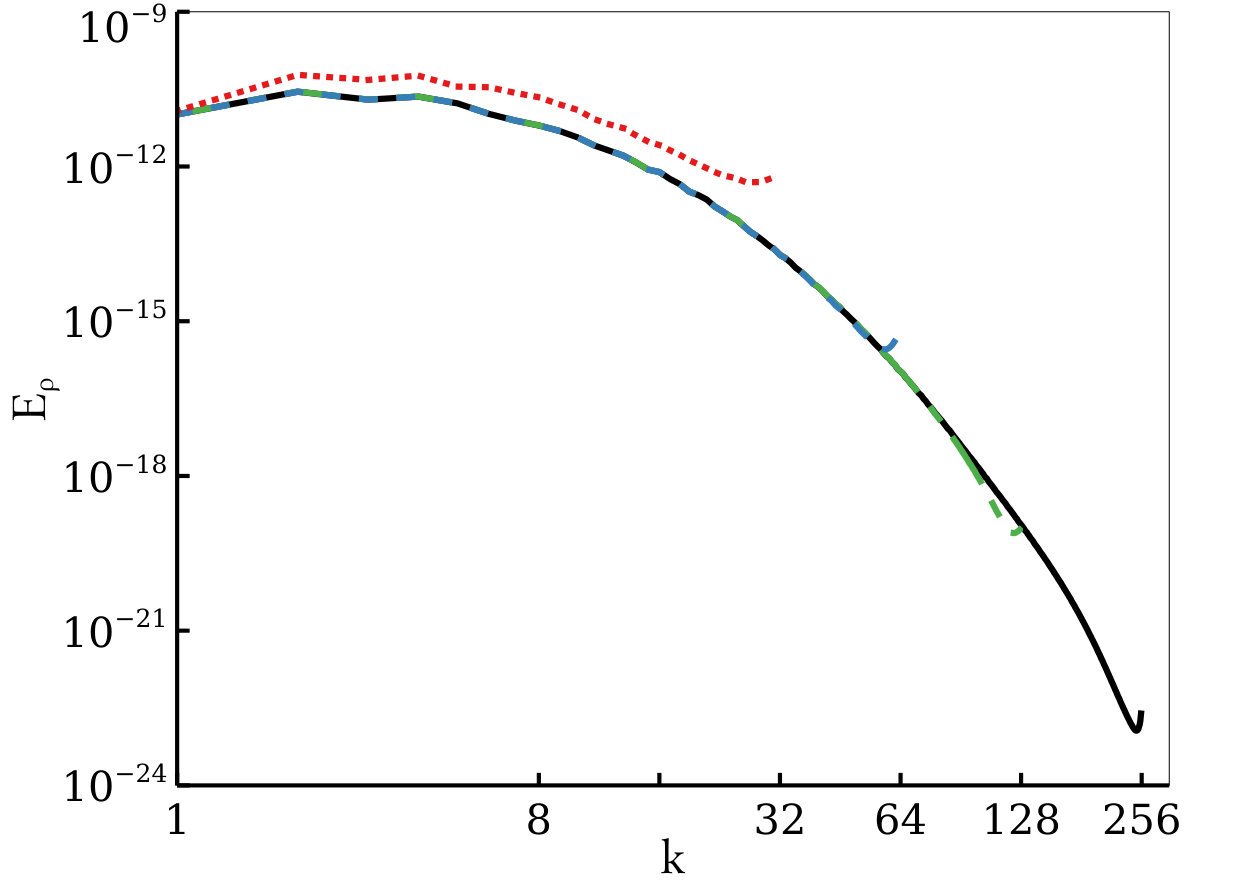 Figure 10