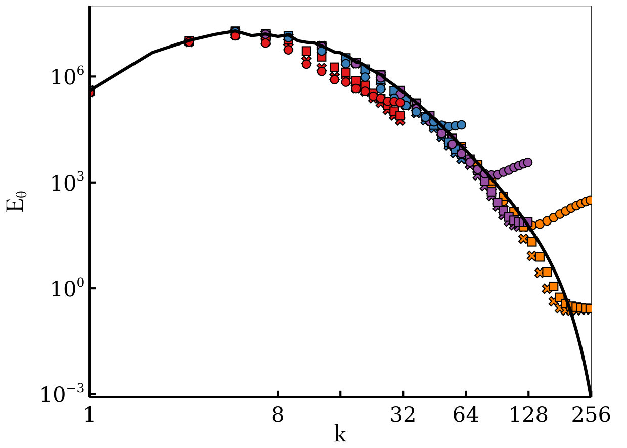 Figure 13