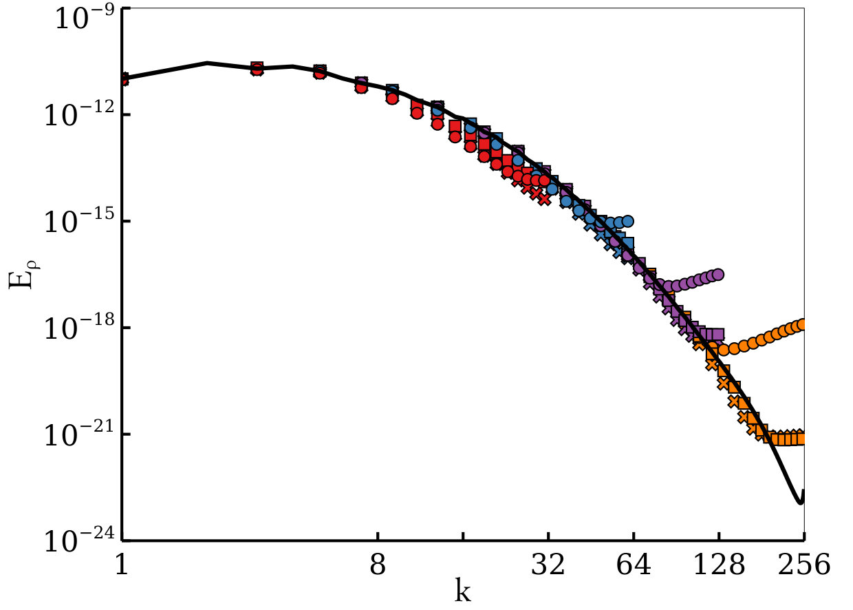 Figure 14