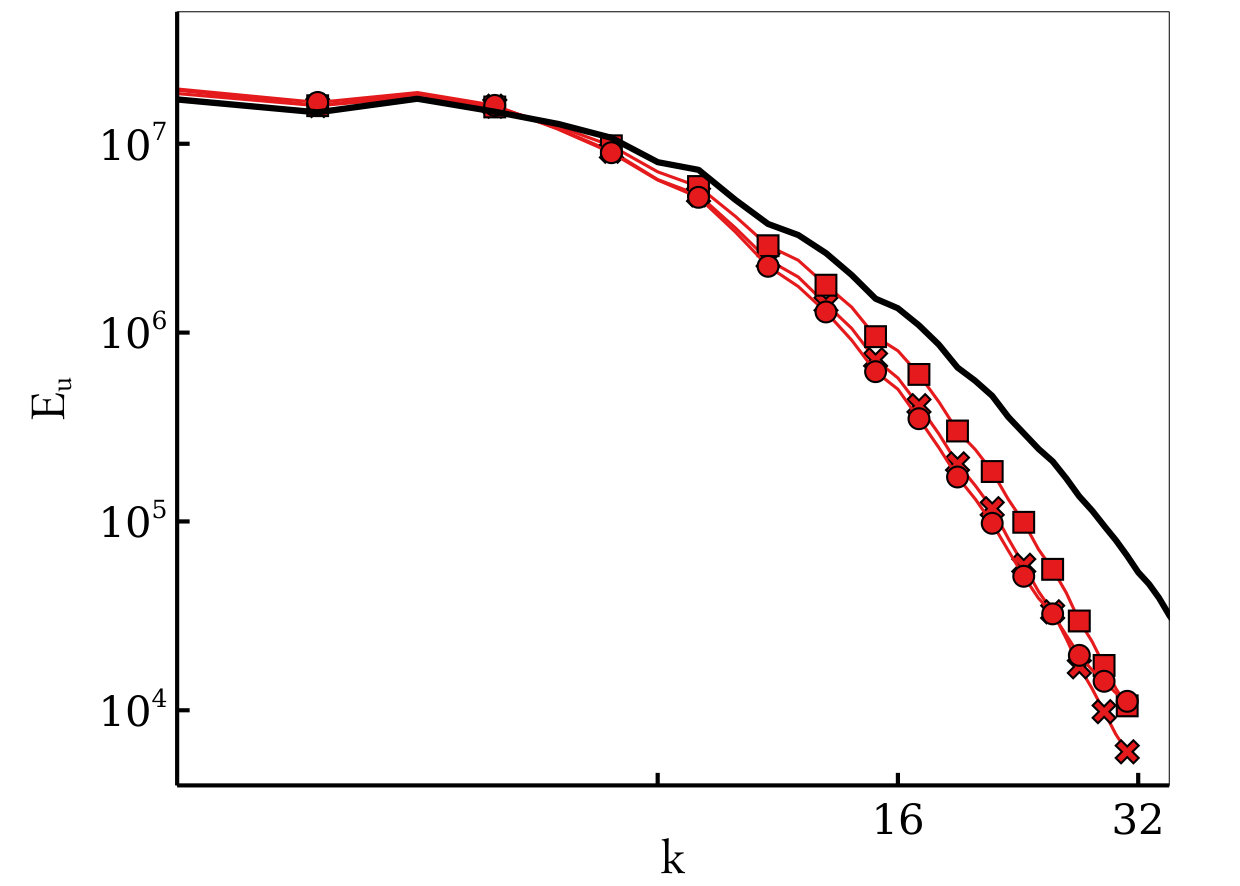 Figure 15