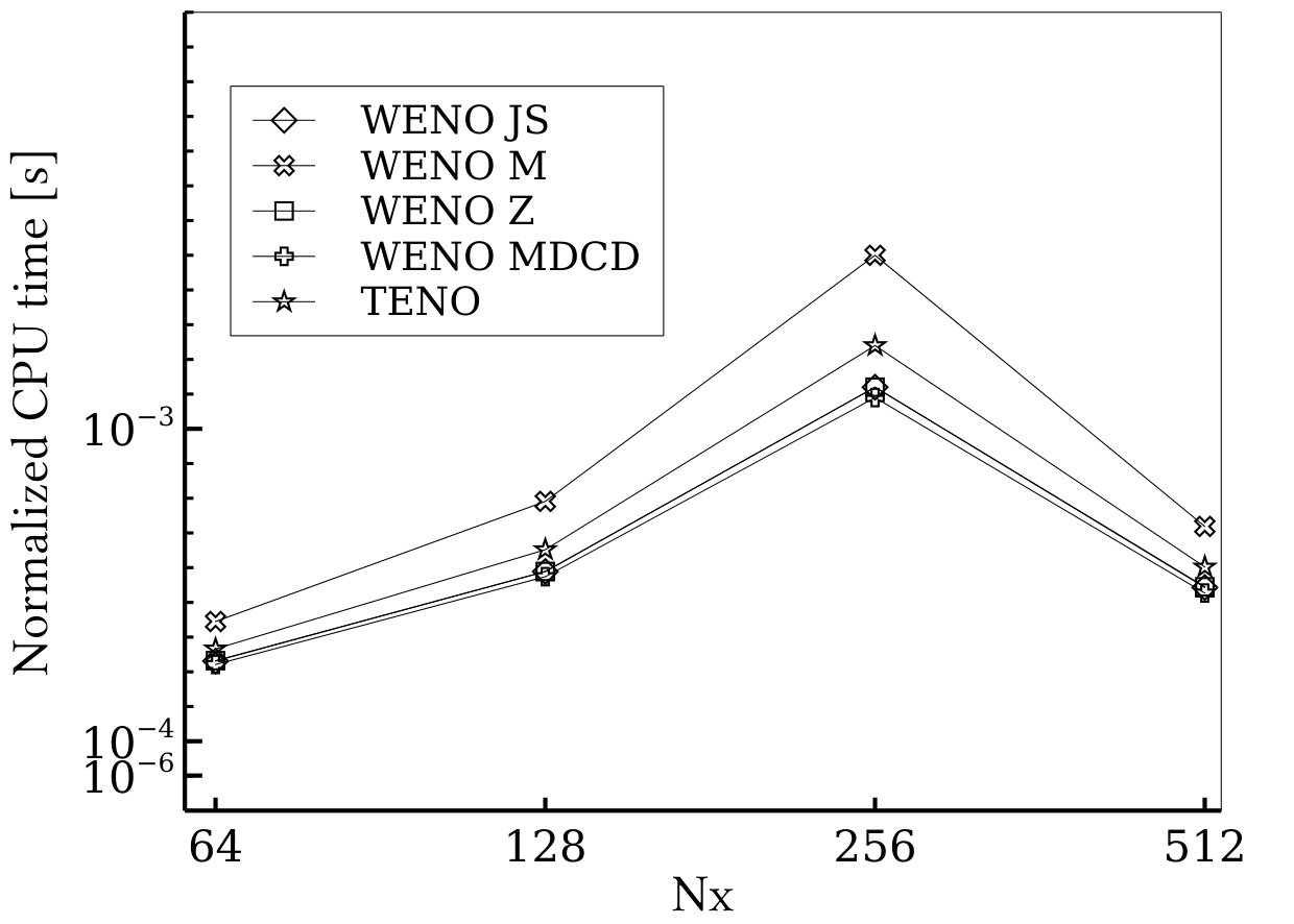 Figure 16