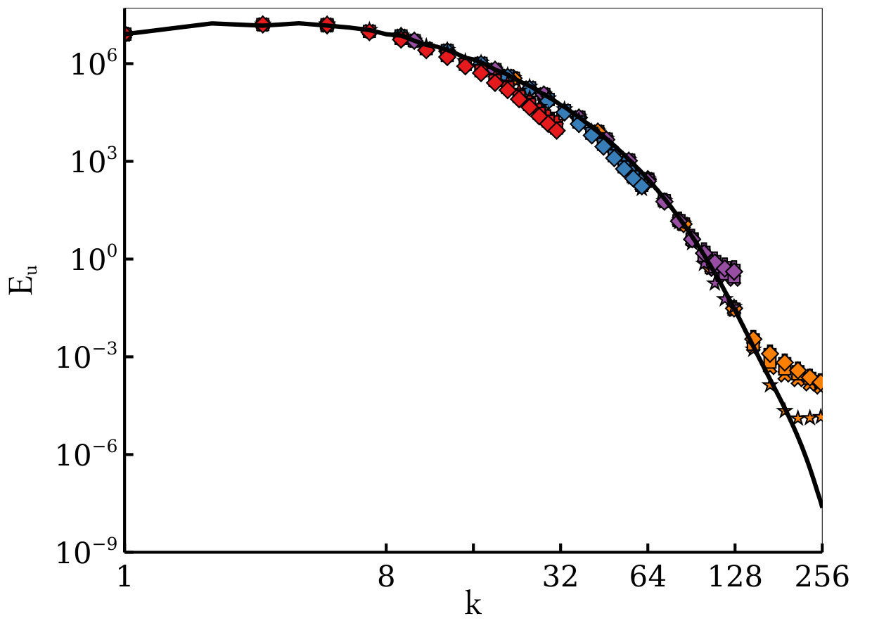Figure 17