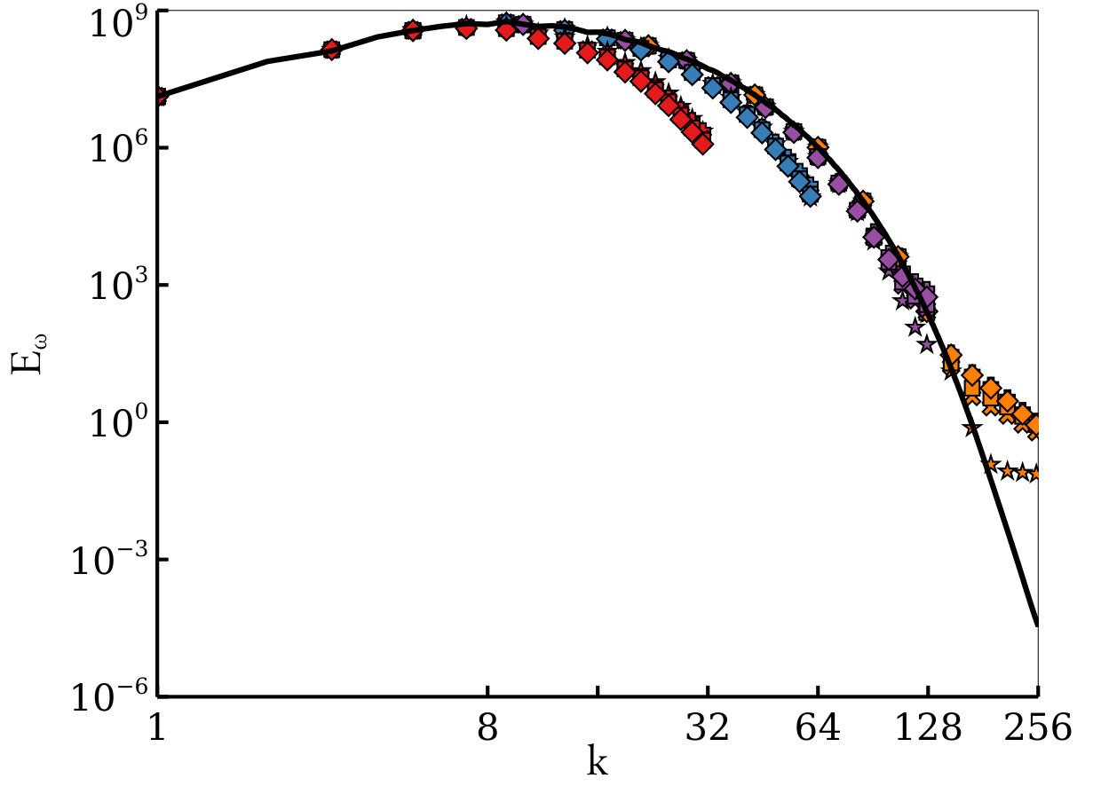 Figure 18
