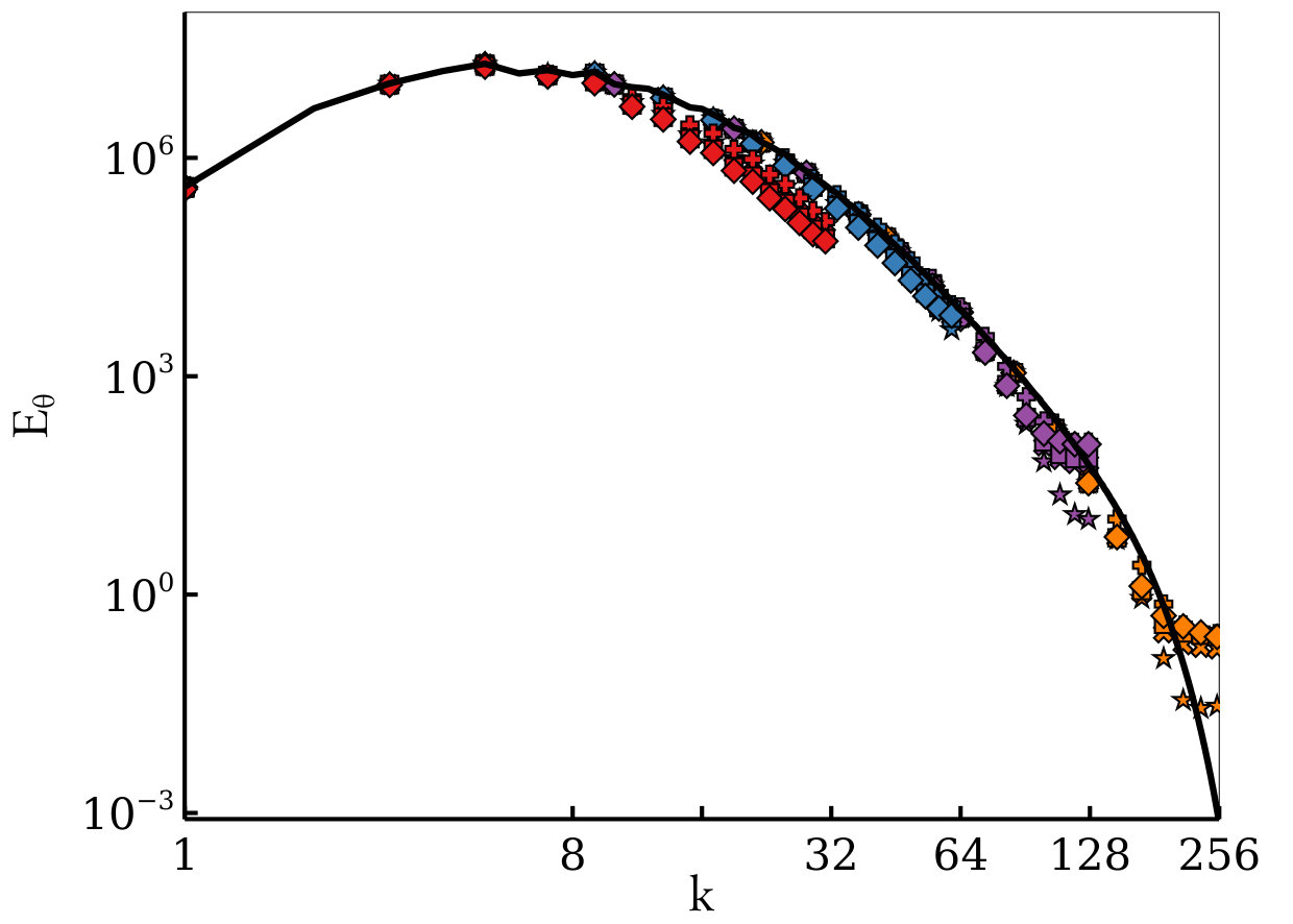 Figure 19