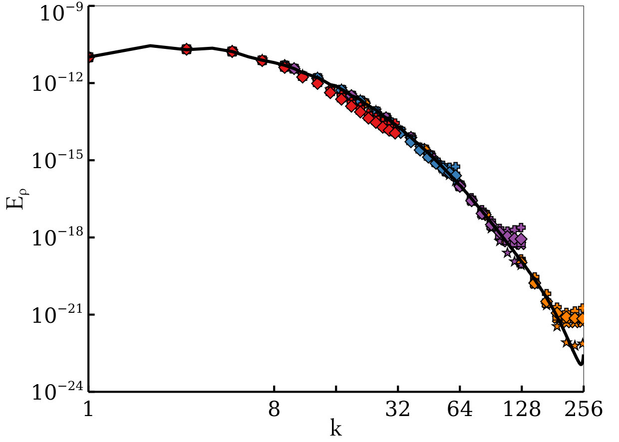 Figure 20
