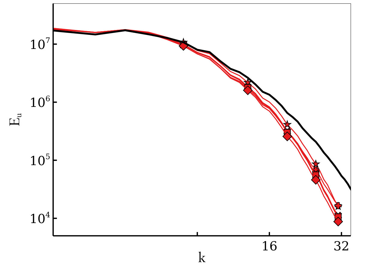 Figure 21