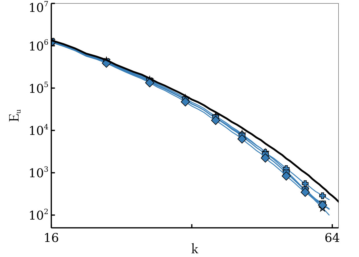 Figure 22