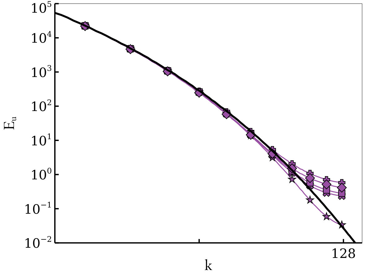 Figure 23