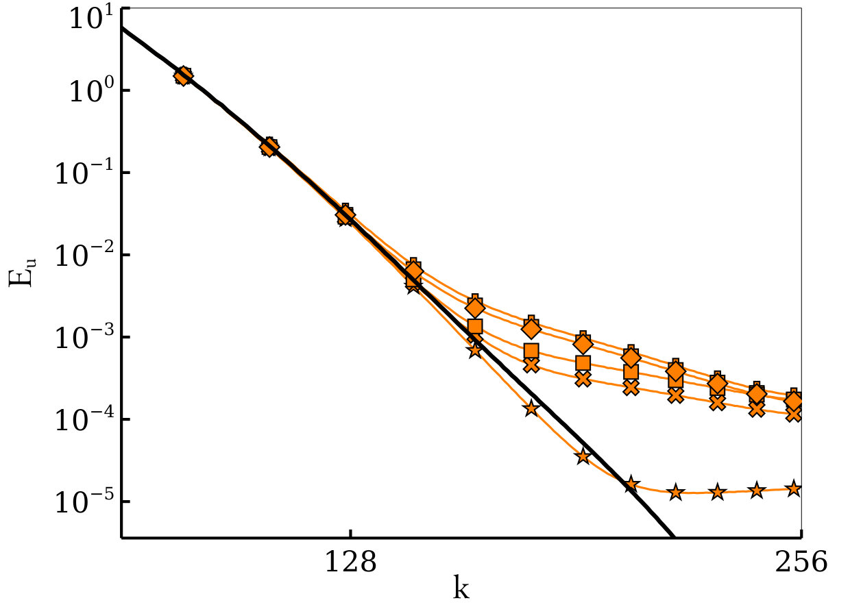 Figure 24