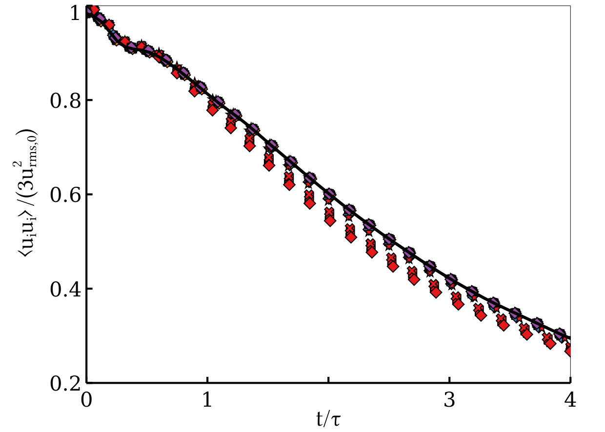 Figure 25