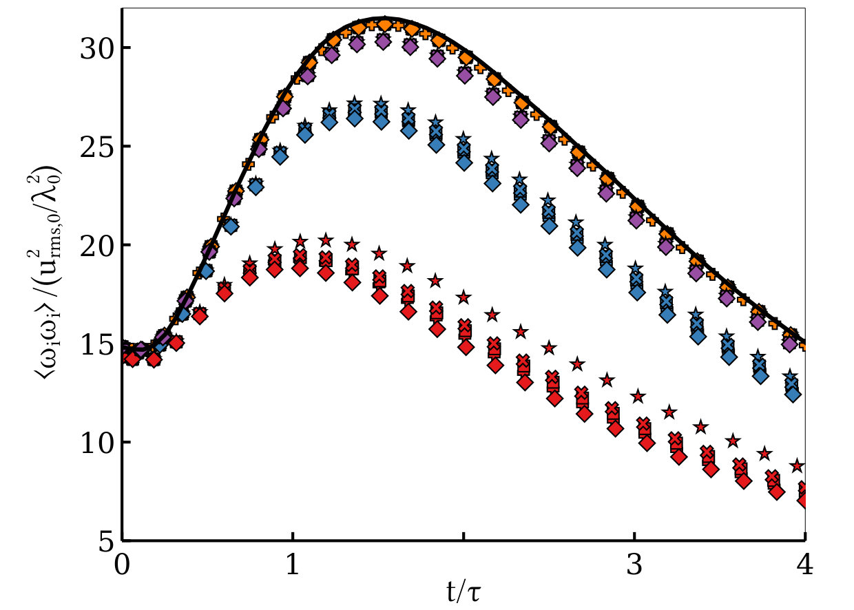 Figure 26