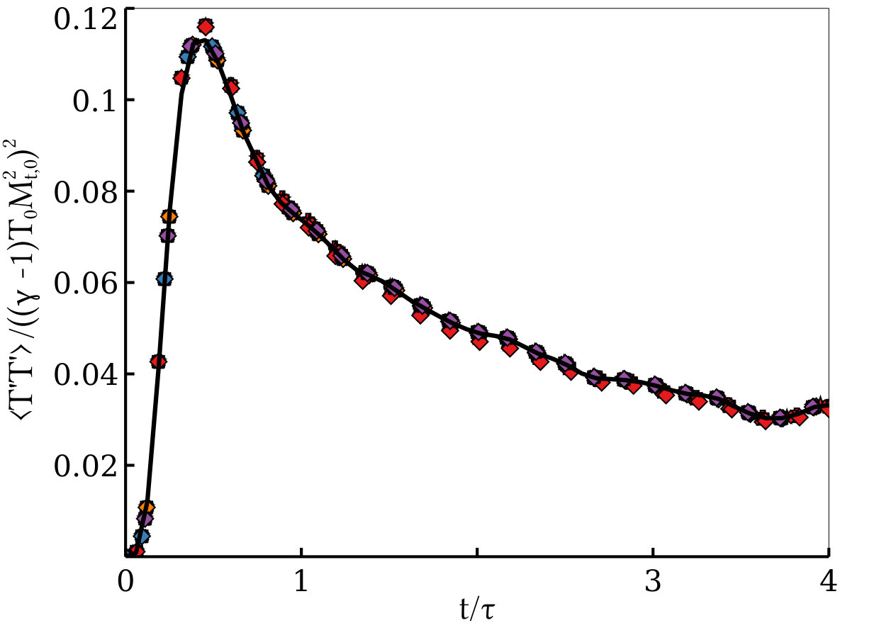 Figure 27