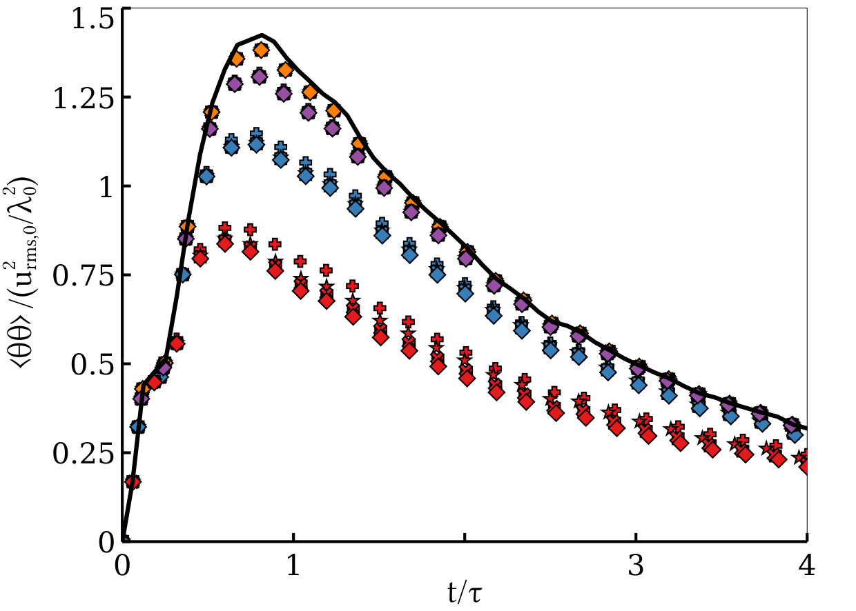 Figure 28