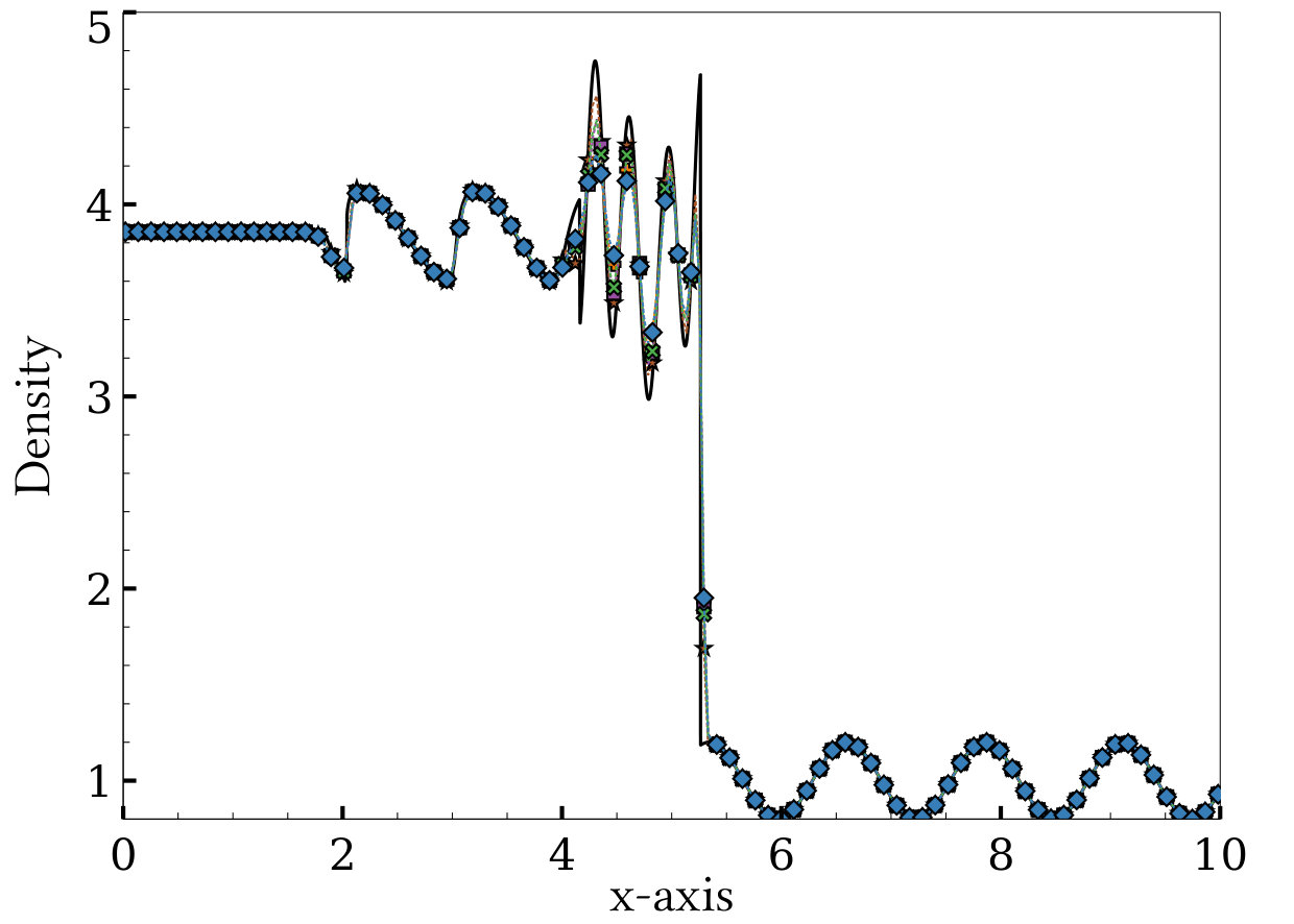Figure 29
