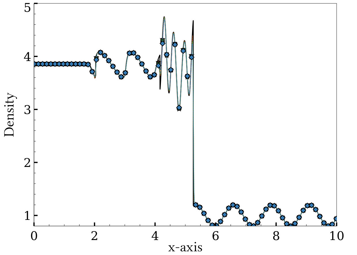 Figure 31