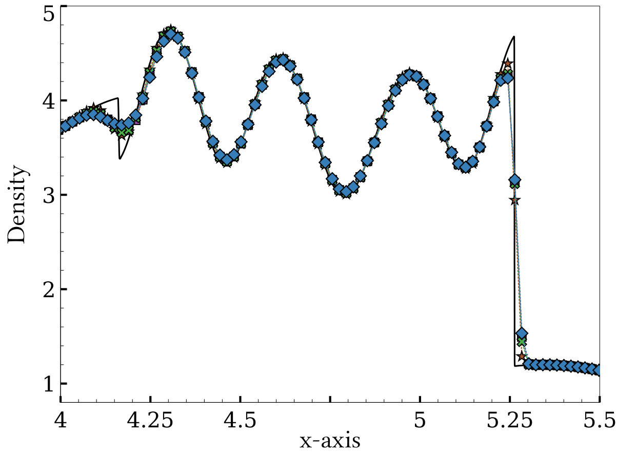 Figure 32