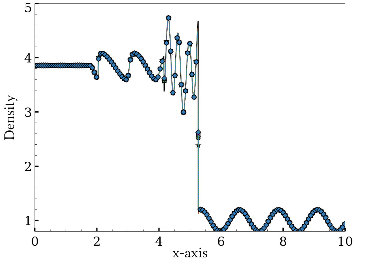 Figure 33