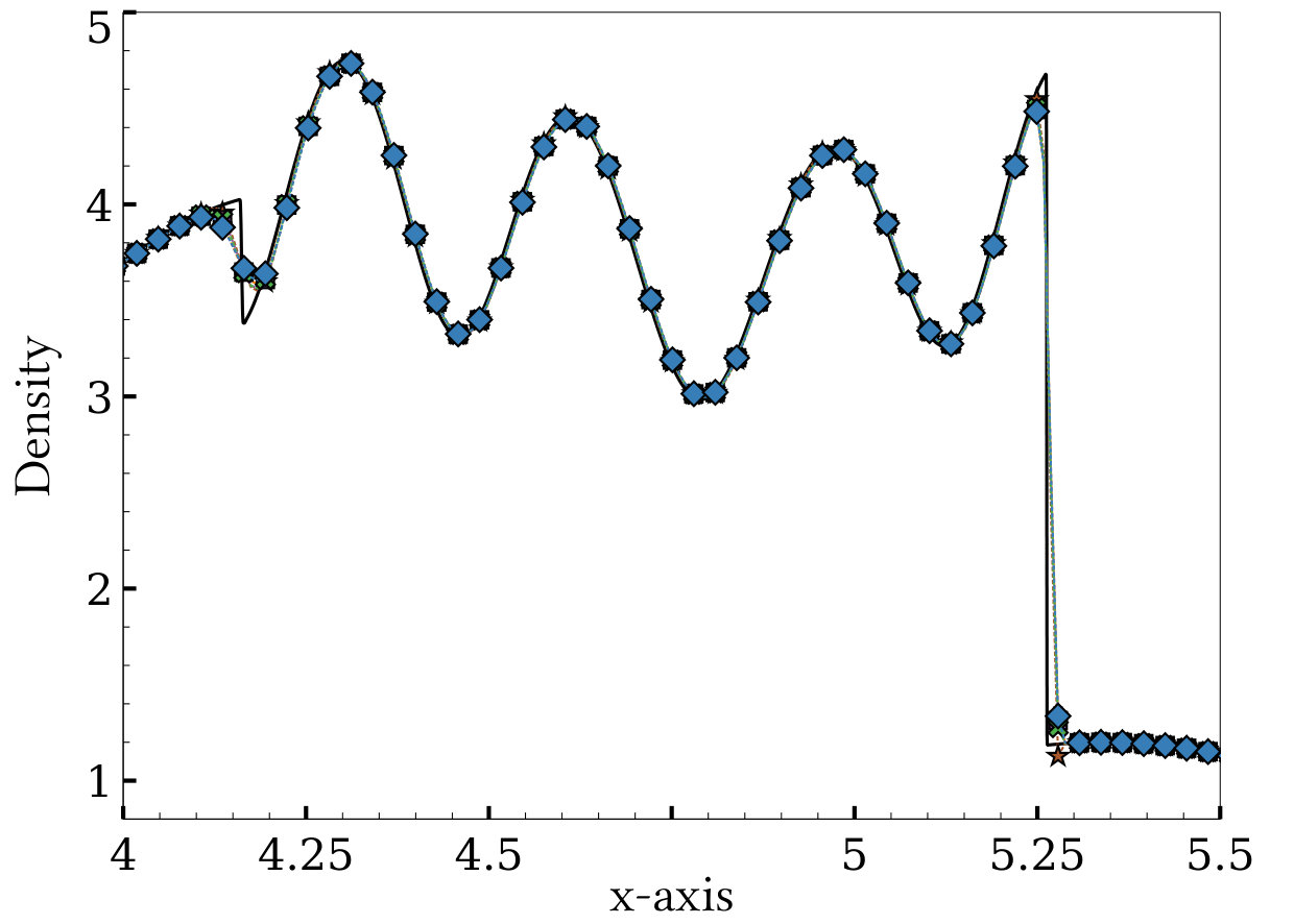 Figure 34