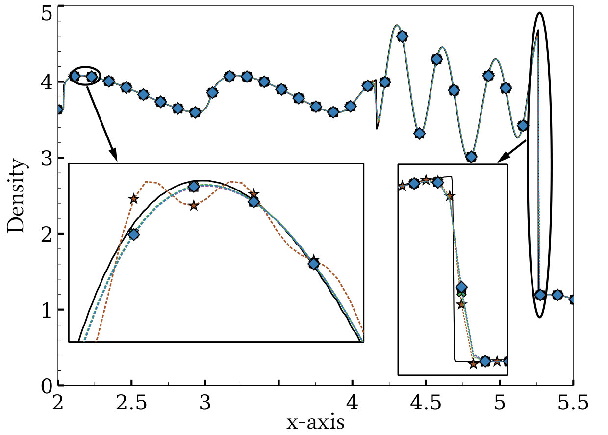 Figure 35