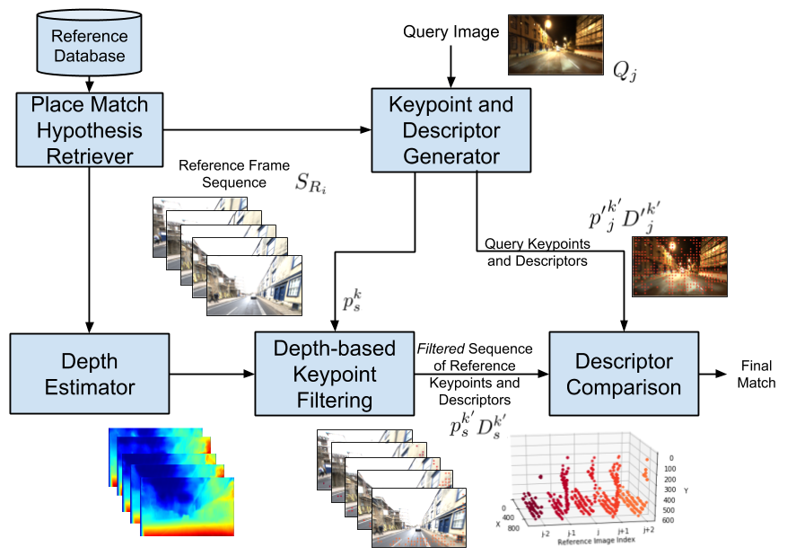 Figure 22