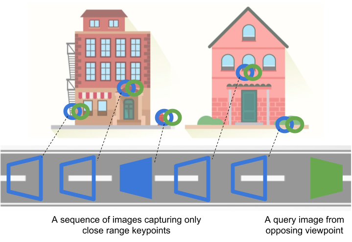 Figure 24