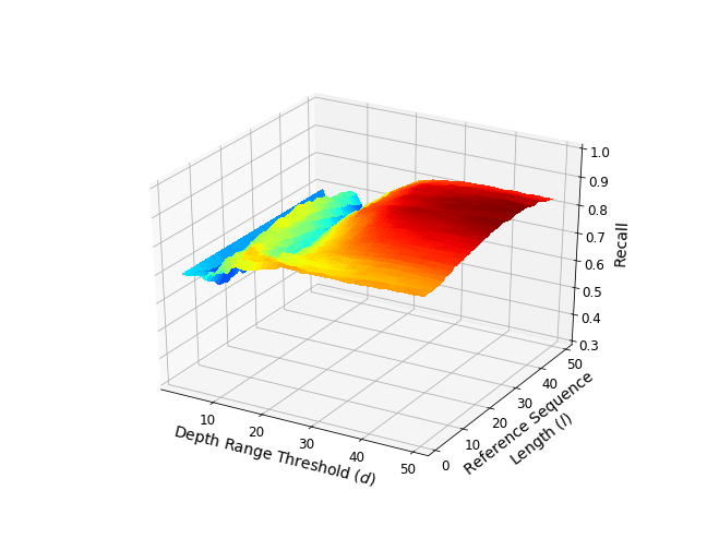 Figure 25