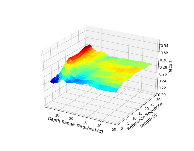 Figure 26