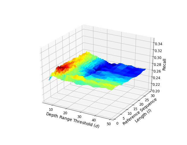 Figure 27