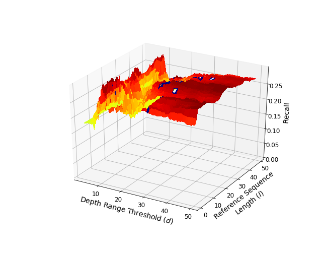 Figure 28