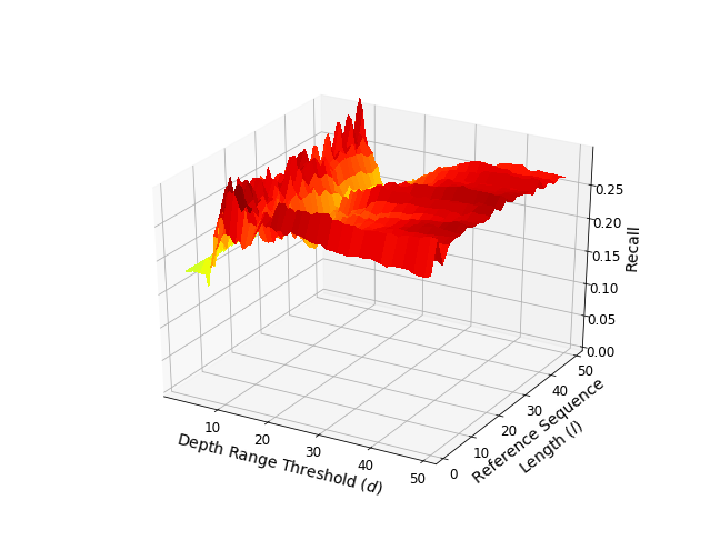 Figure 29
