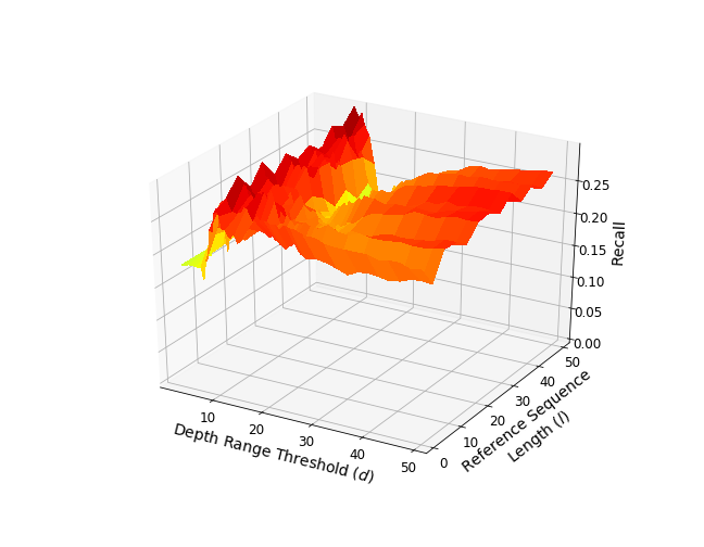 Figure 30