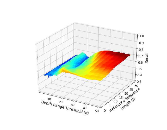 Figure 31