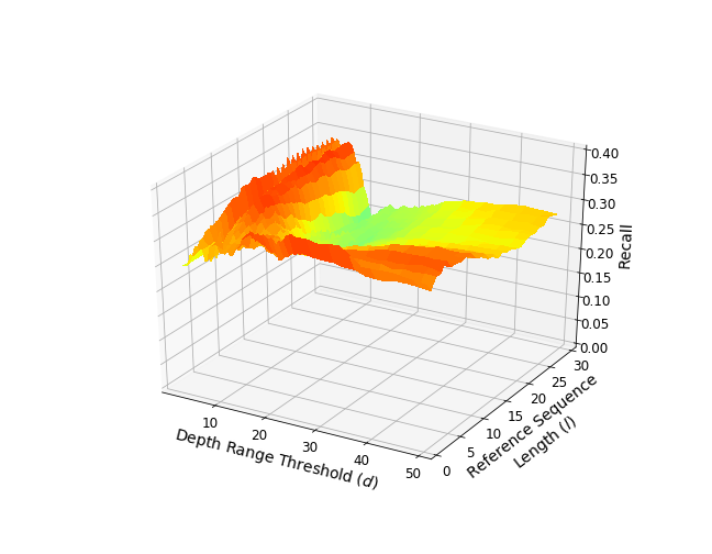 Figure 32