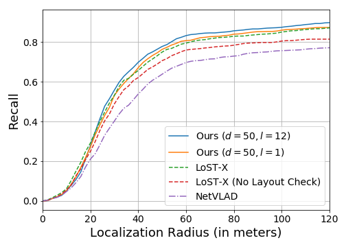 Figure 33