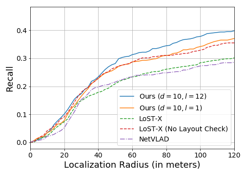 Figure 35