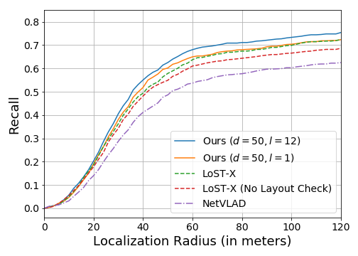 Figure 36