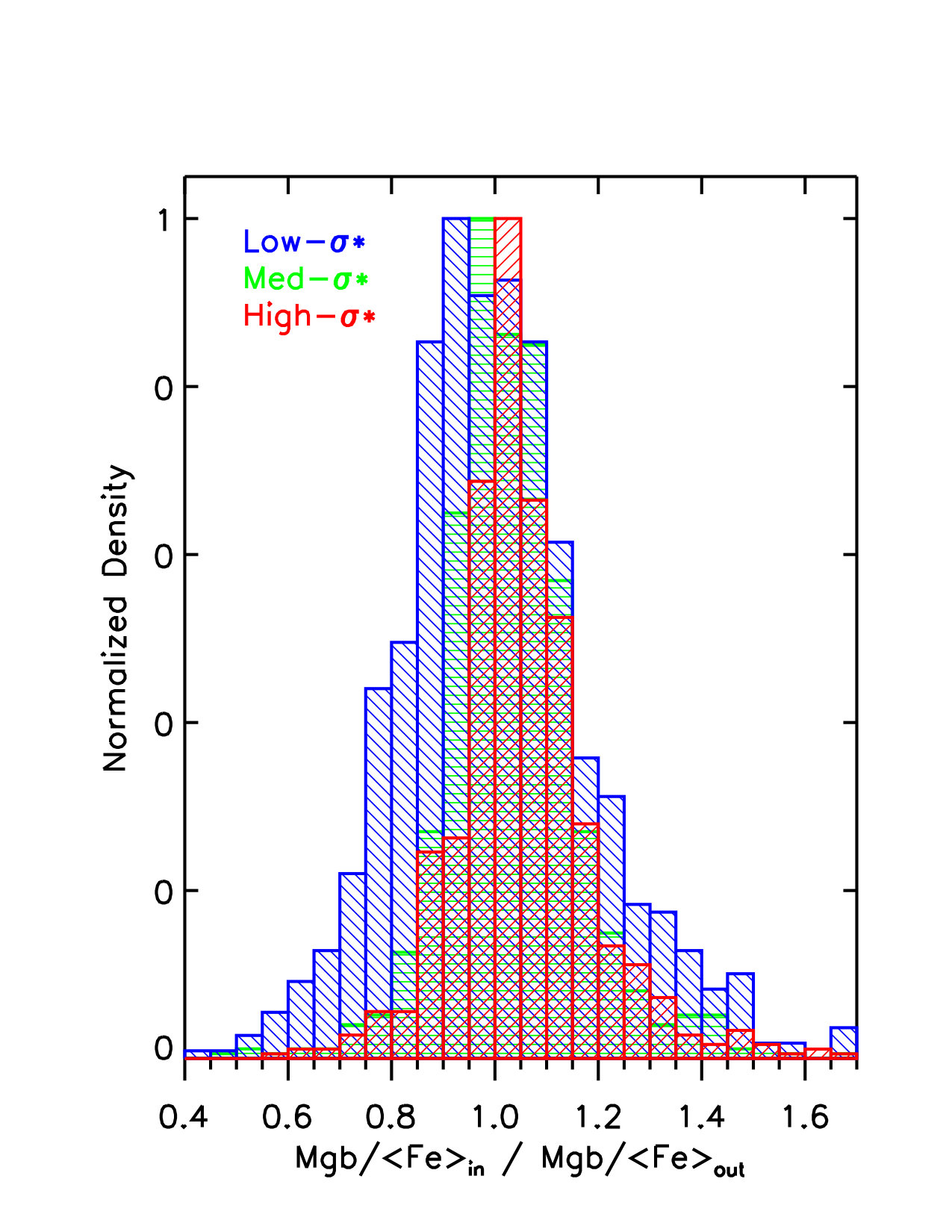 Figure 14