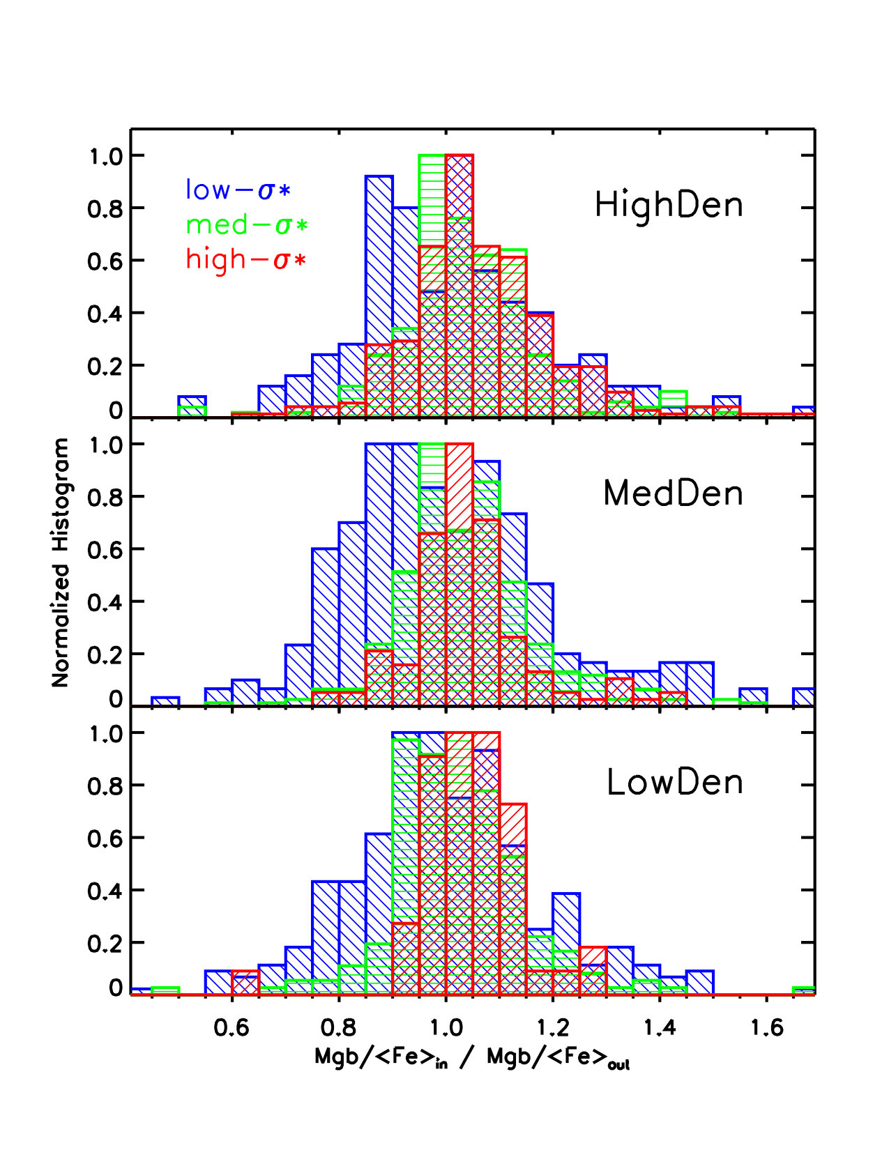Figure 15